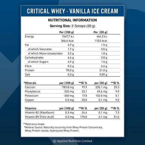 Applied Nutrition Critical Whey Protein 1KG - 30 Servings